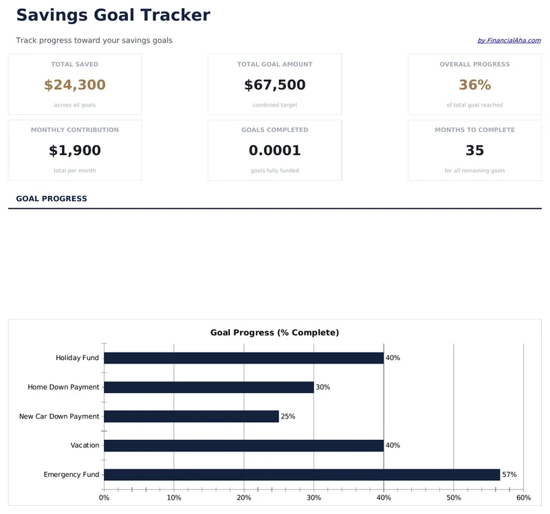 Savings Goal Tracker