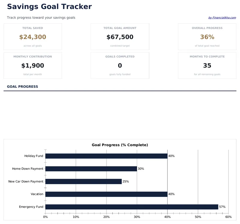 Savings Goal Tracker preview