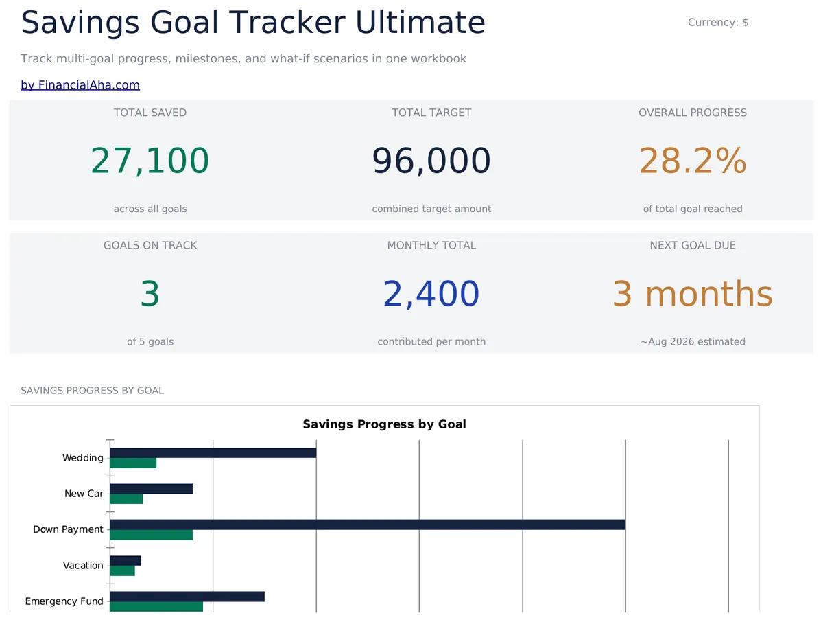 Savings Goal Tracker Ultimate