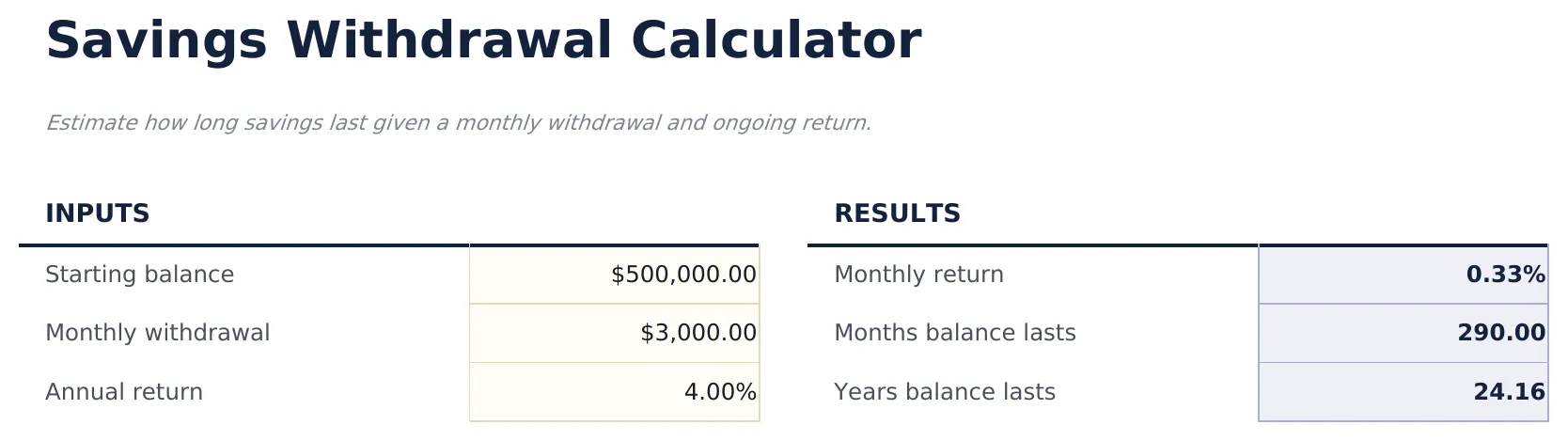 Savings Withdrawal Calculator preview