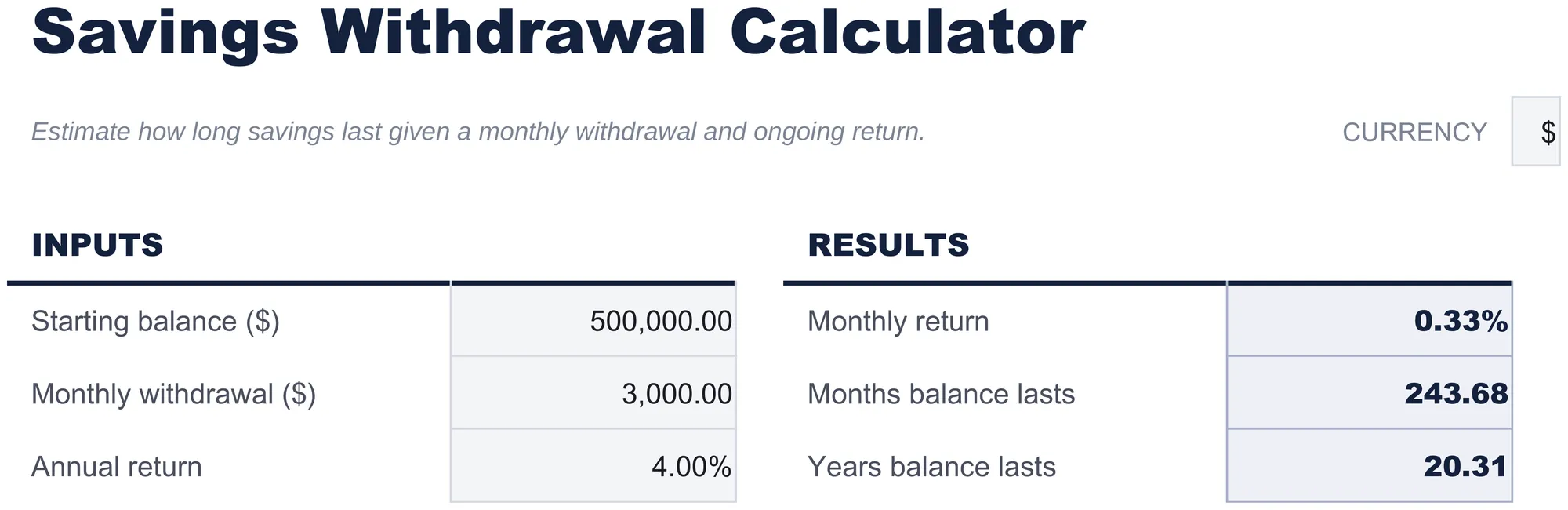 Free Savings Withdrawal Calculator Spreadsheet Template for Google Sheets & Excel - dashboard preview