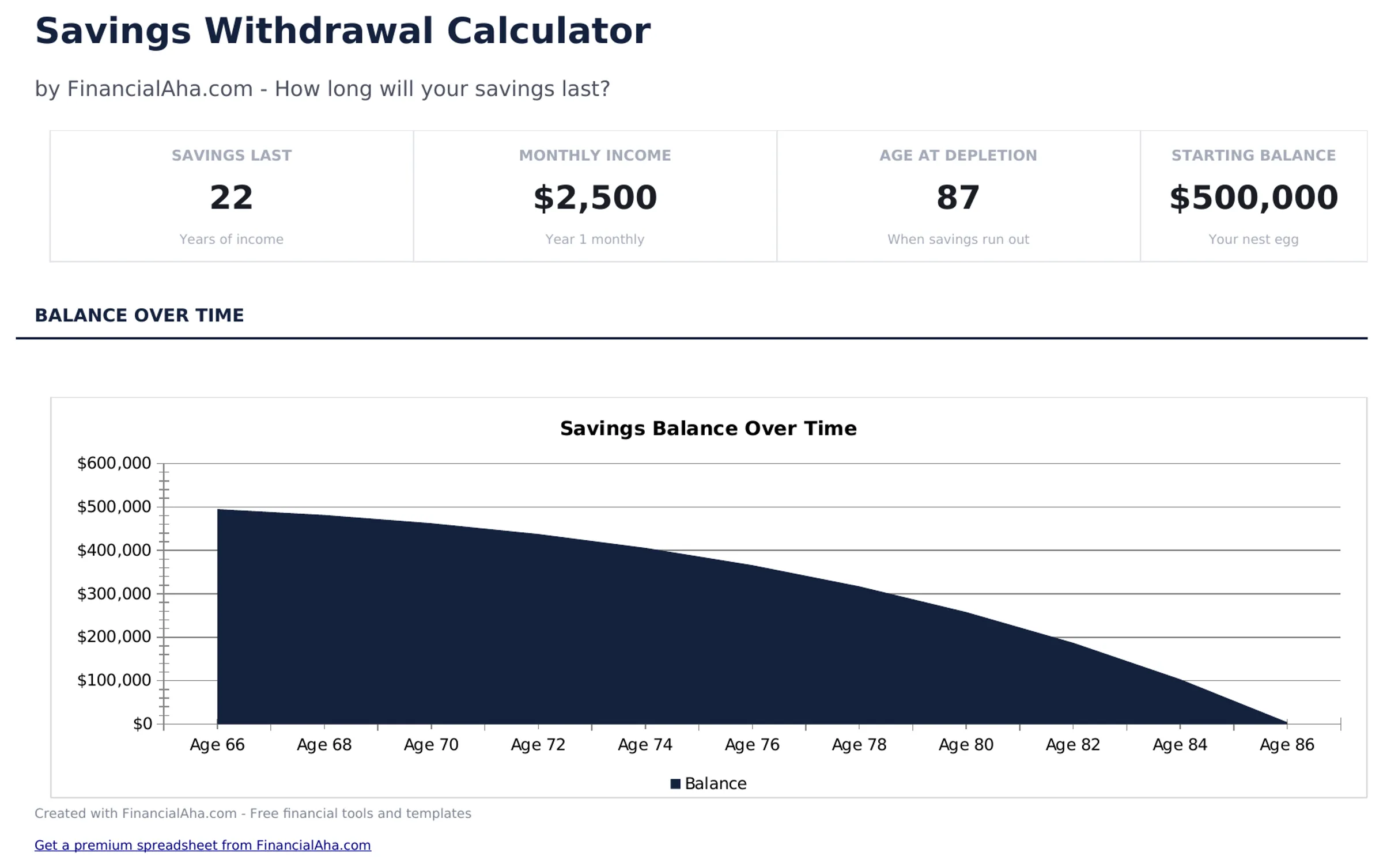 Savings Withdrawal Calculator preview