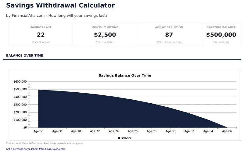 Savings Withdrawal Calculator