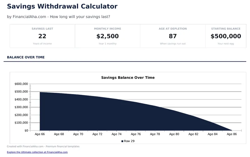 Savings Withdrawal Calculator preview