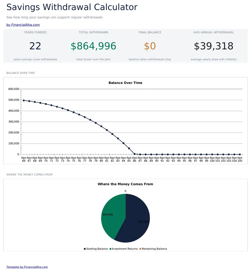 Savings Withdrawal Calculator preview