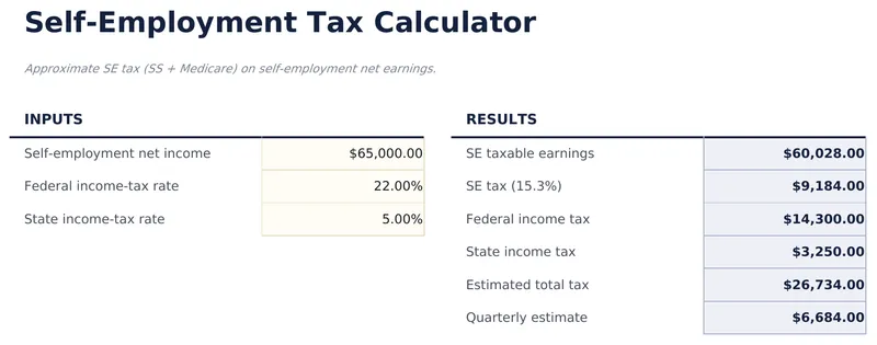 Self-Employment Tax Calculator