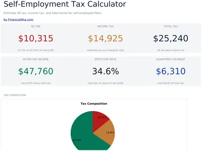 Self-Employment Tax Calculator preview