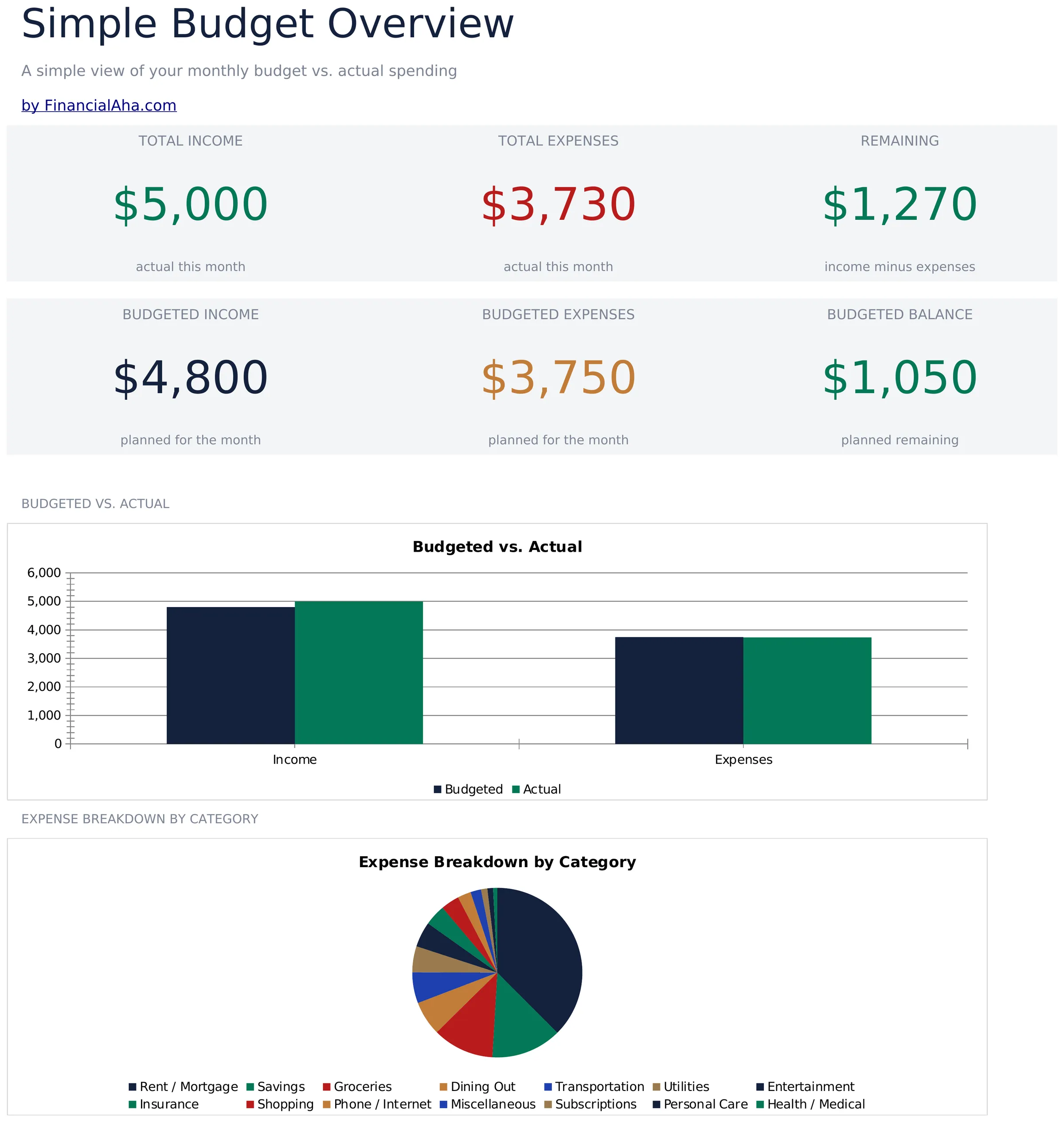 Simple Budget Worksheet preview