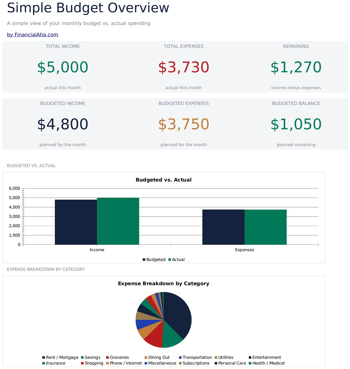Eenvoudig Budget Werkblad Essentials