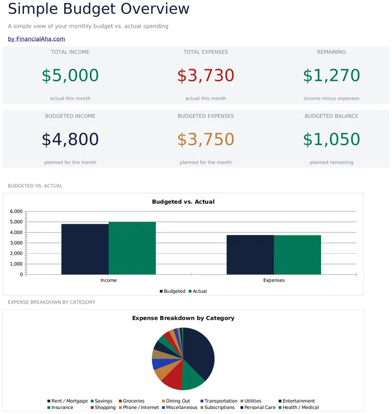 Simple Budget Worksheet preview