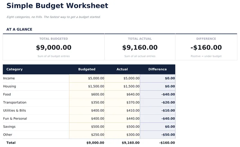 Simple Budget Worksheet