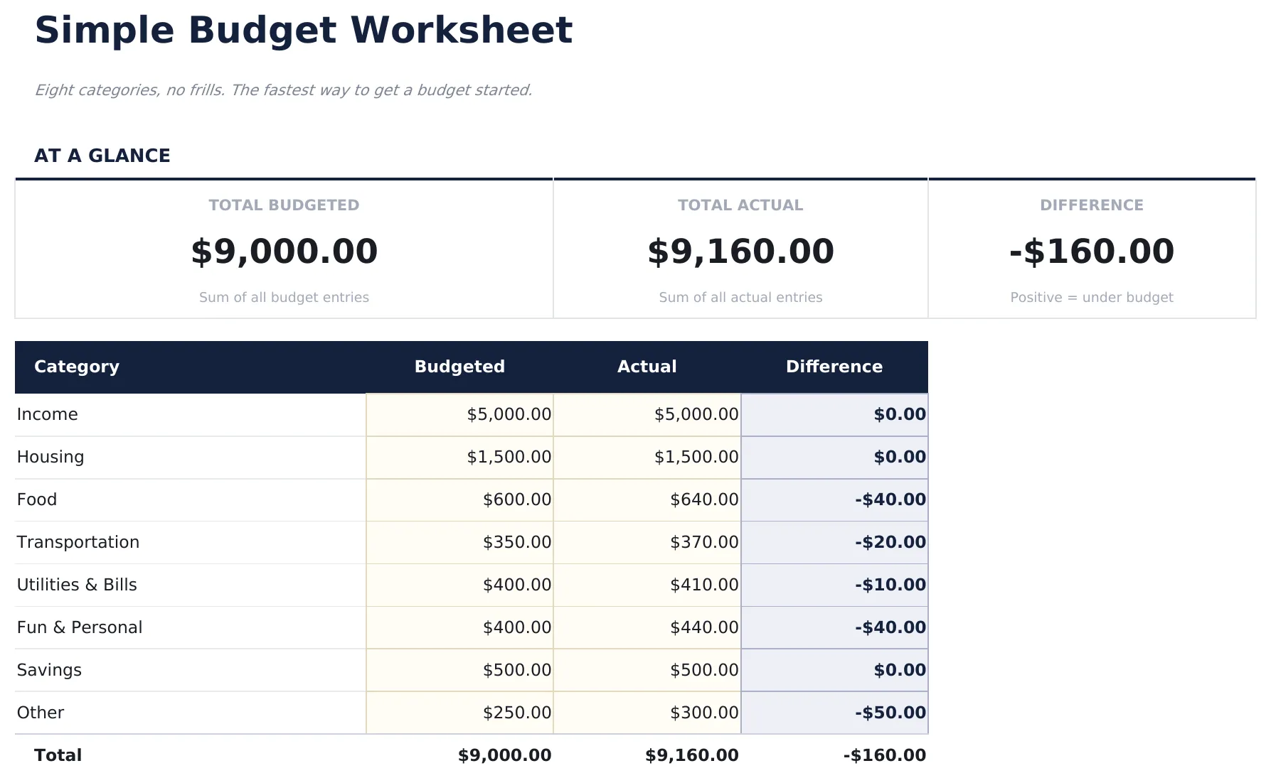 Simple Budget Worksheet preview