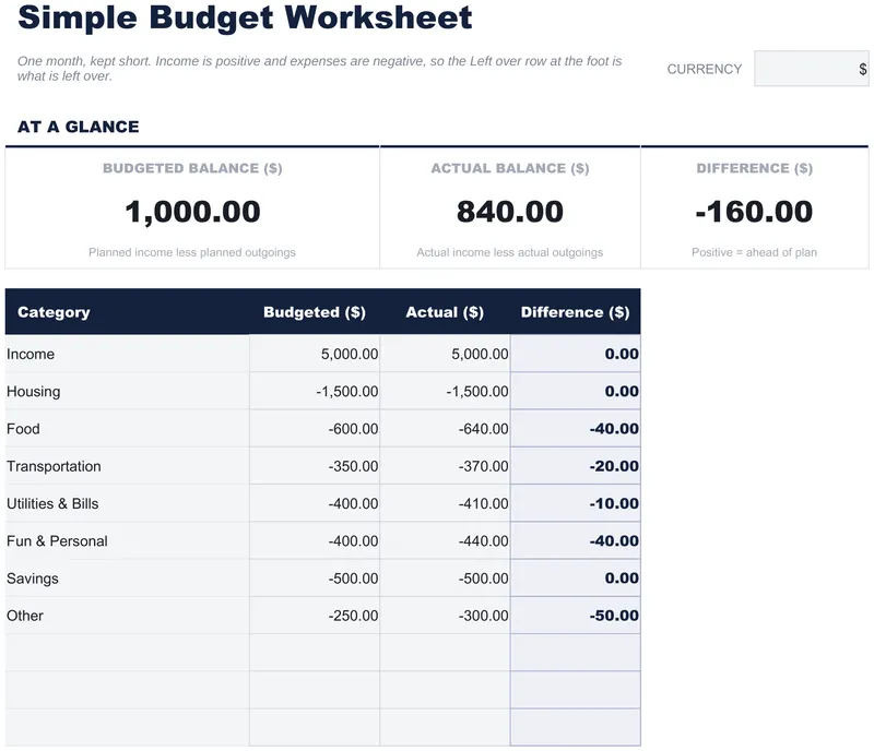 Simple Budget Worksheet