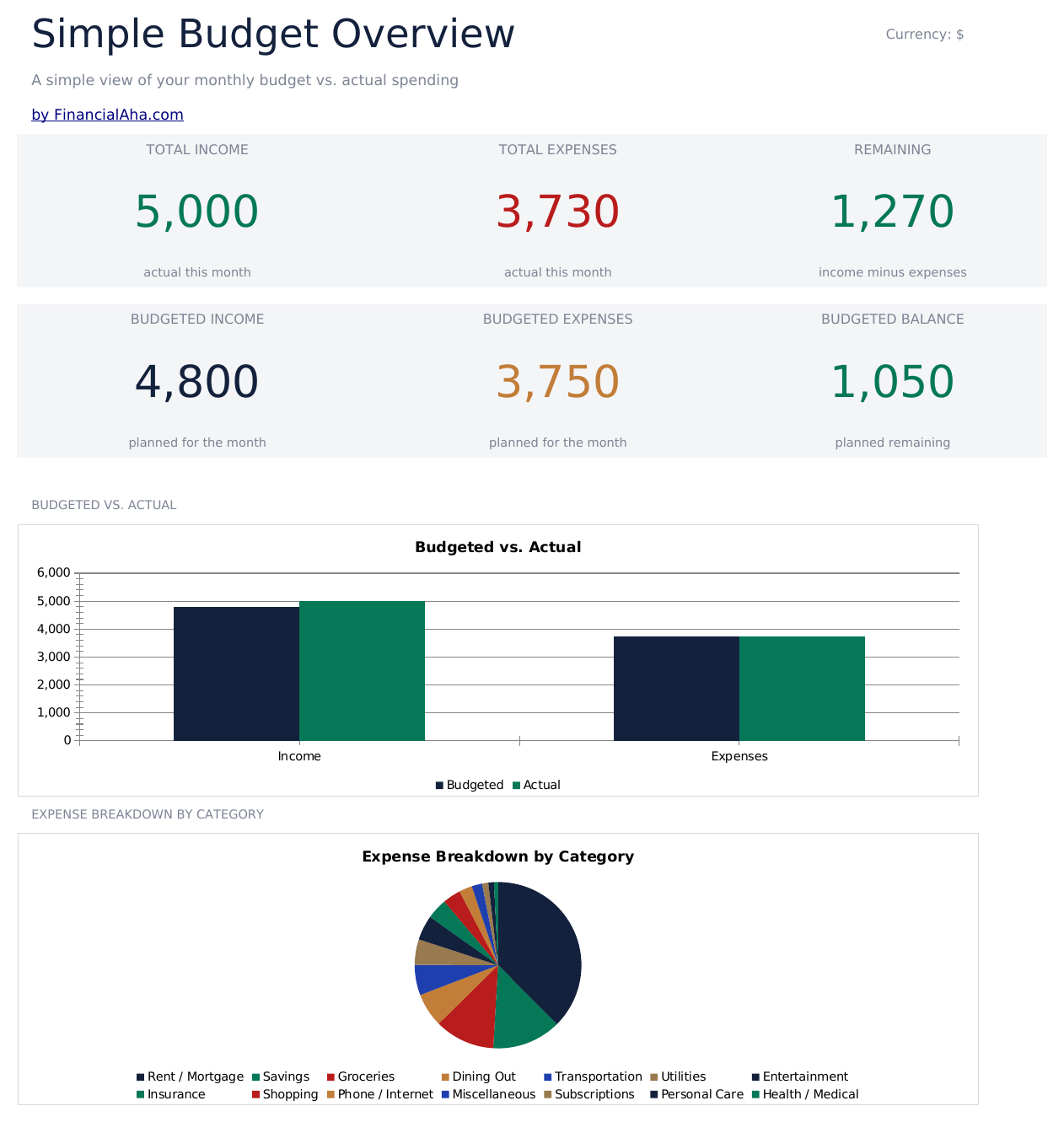 Essentials template preview
