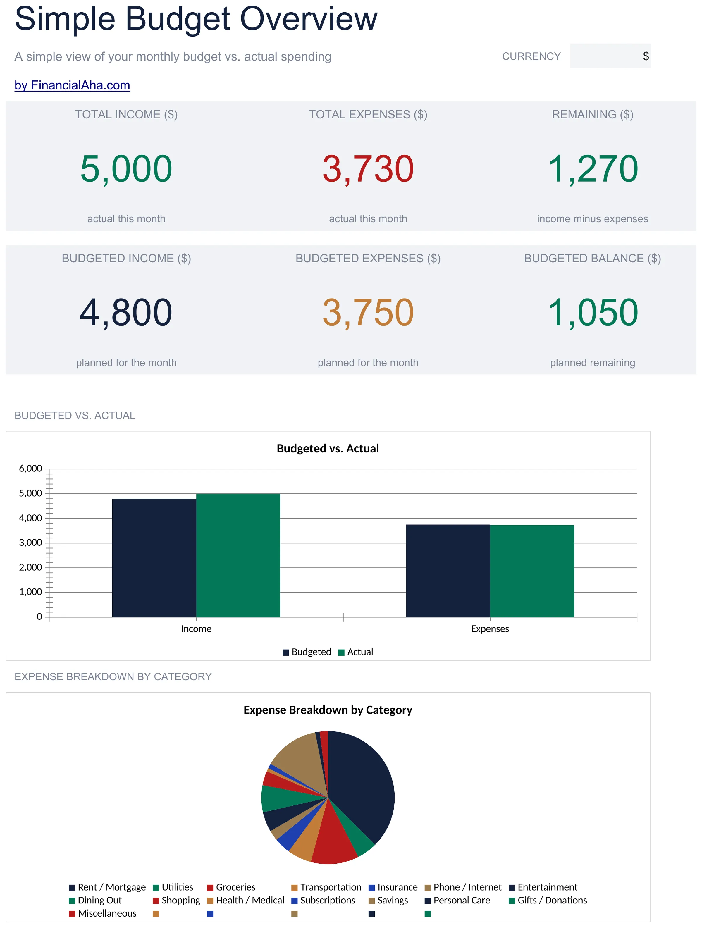 Modèle de tableur Essentials Feuille de budget simple - aperçu Google Sheets et Excel