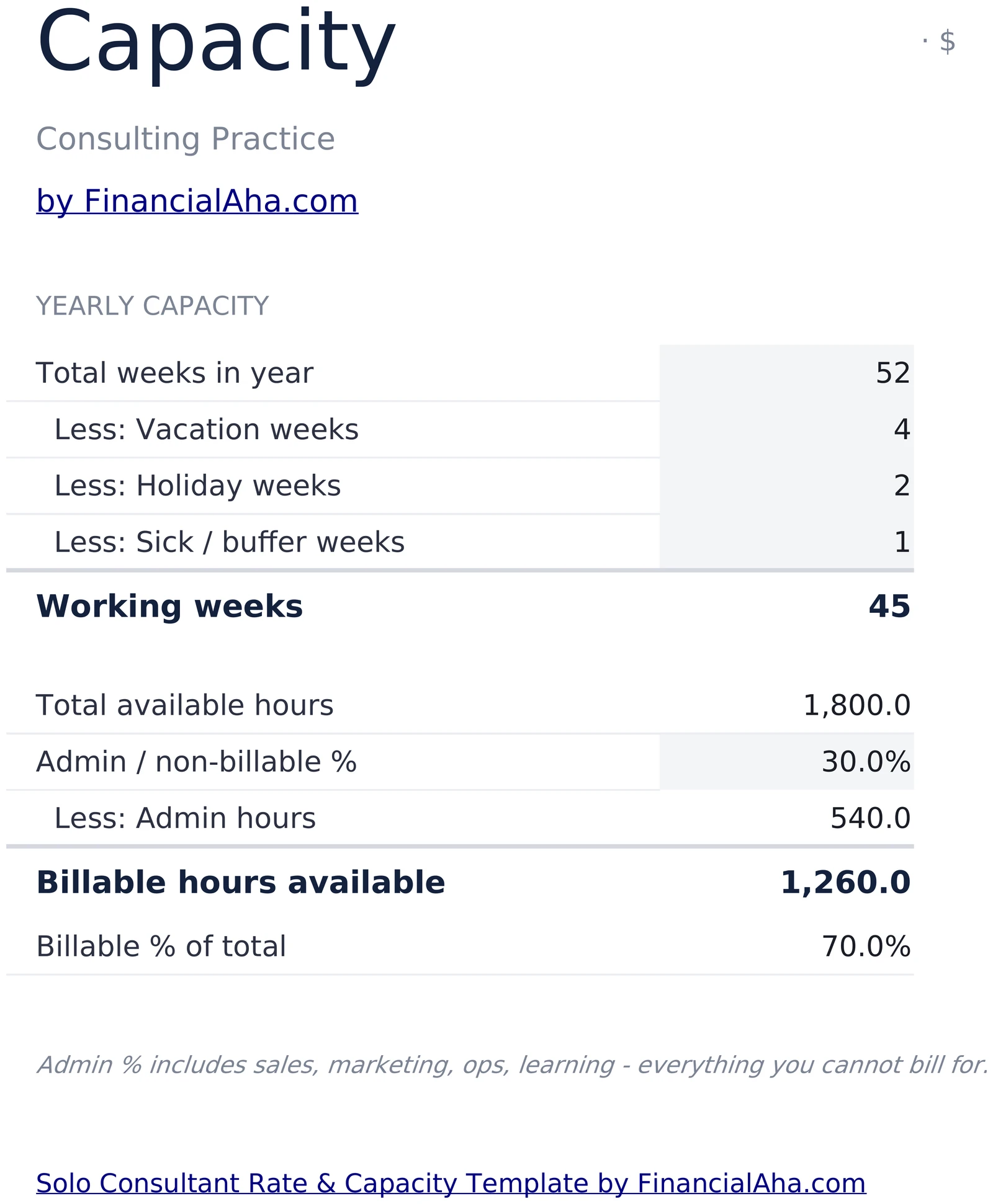 Capacity Model with Working Weeks and Billable Hours