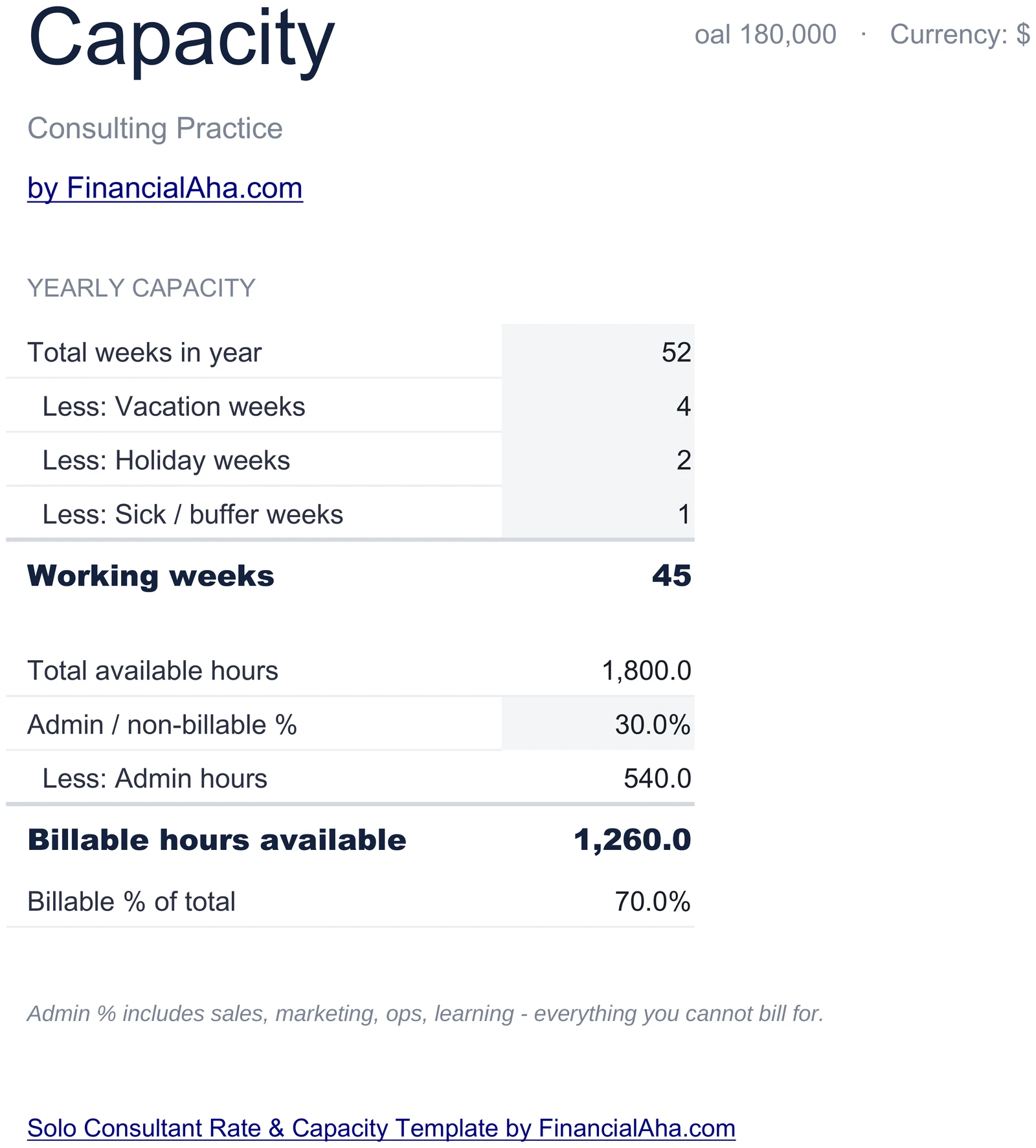 Capacity Model with Working Weeks and Billable Hours