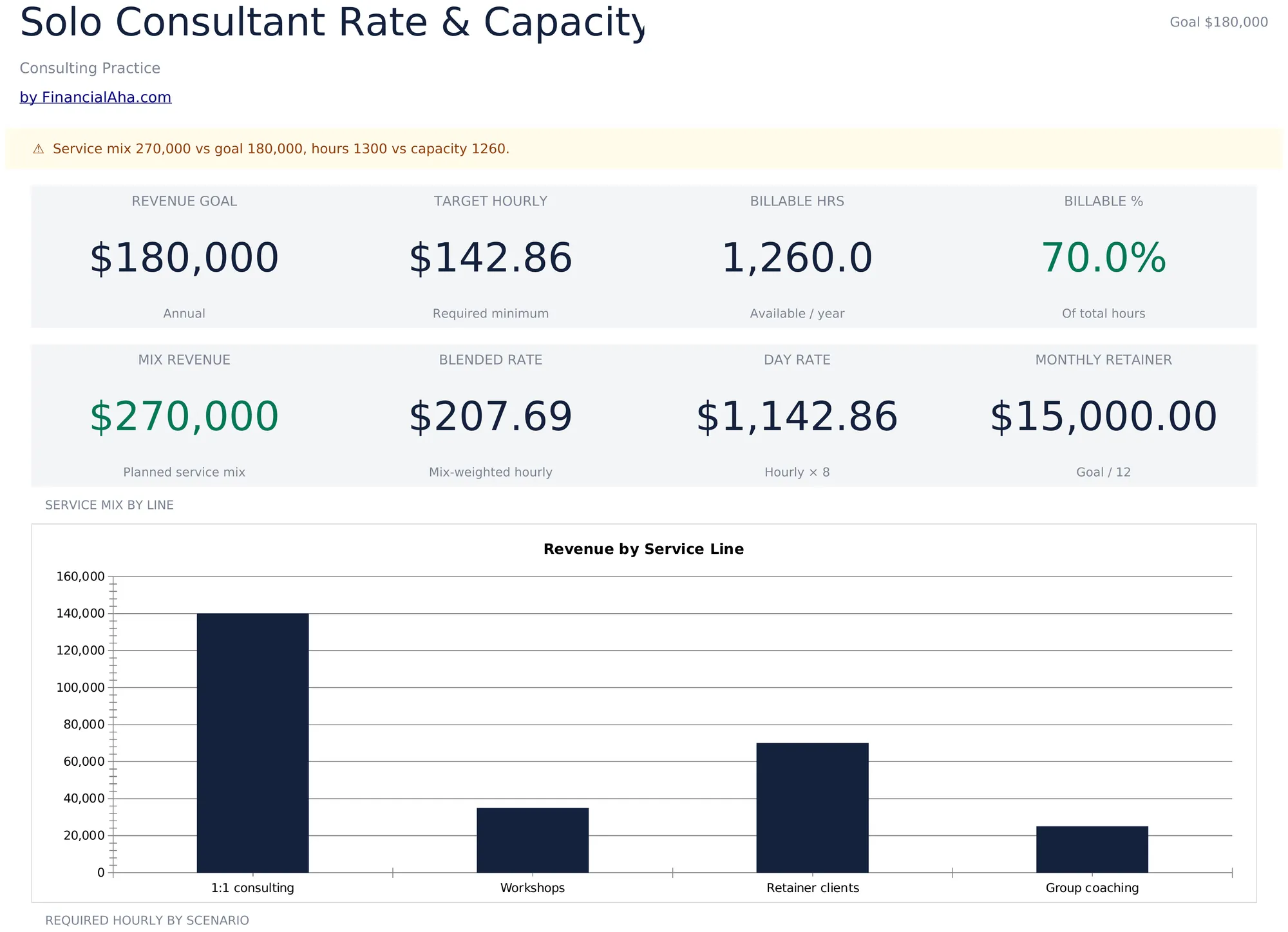 Solo Consultant Rate and Capacity Template Preview