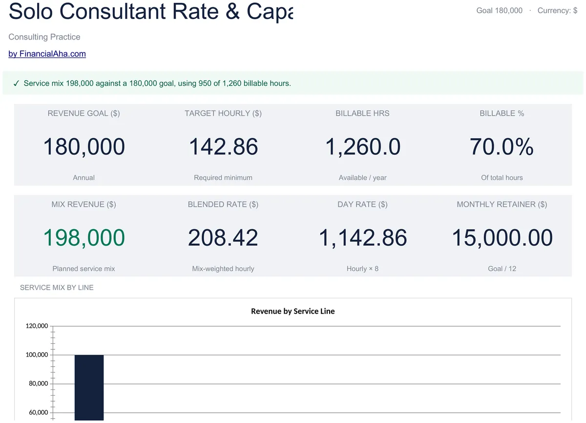 Solo Consultant Rate & Capacity