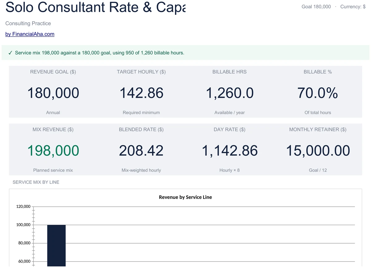 Solo Consultant Dashboard with Revenue Goal and Target Hourly