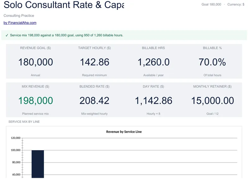 Solo Consultant Rate & Capacity