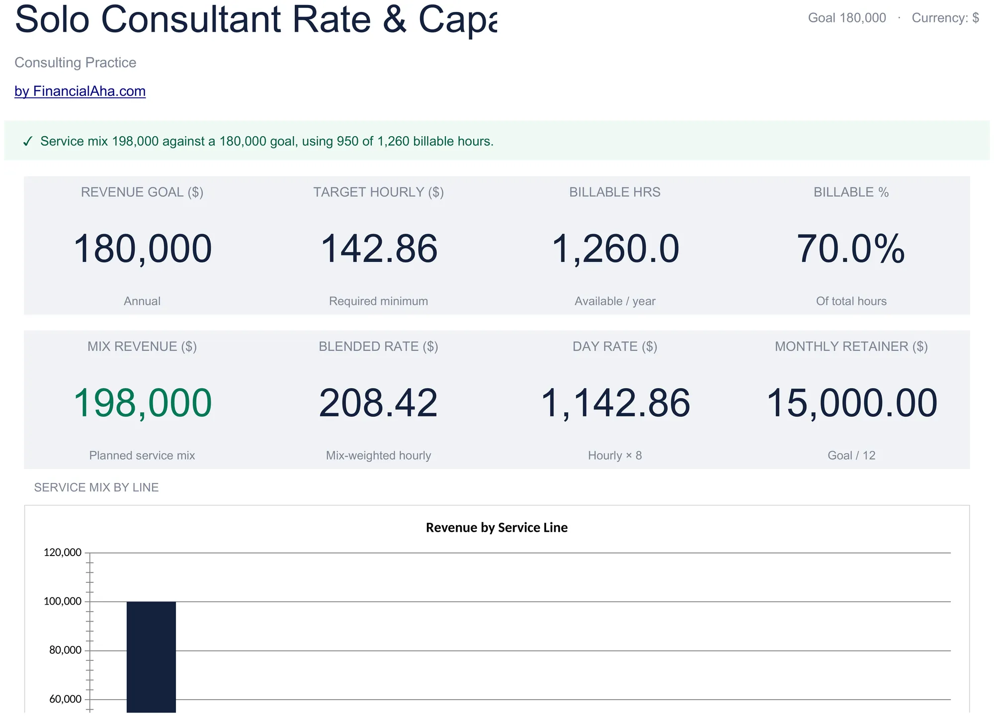 Solo Consultant Rate and Capacity Template Preview