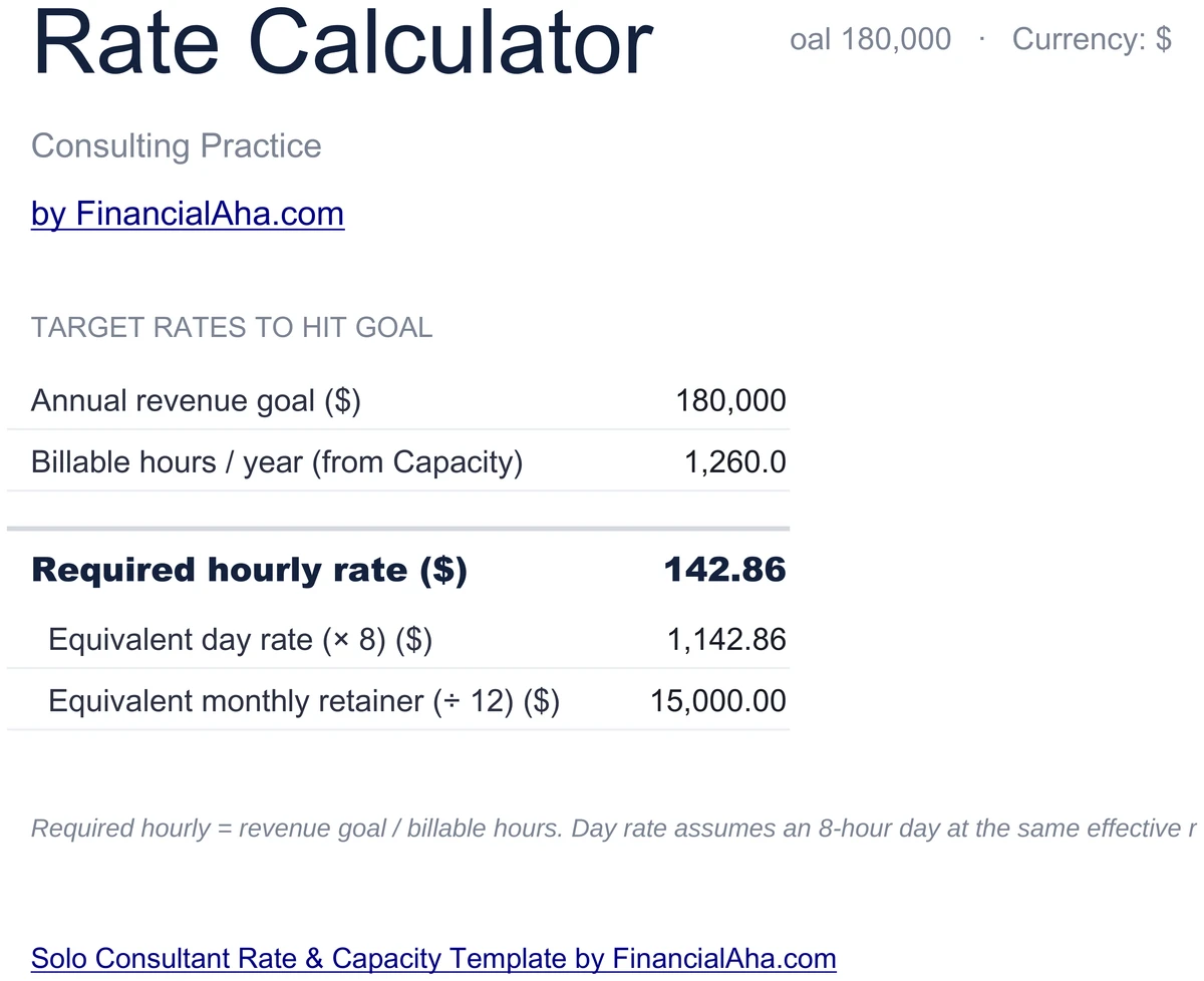 Rate Calculator with Required Hourly Day and Retainer