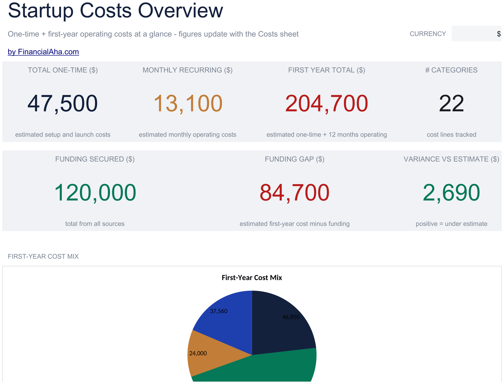 Essentials Startup Costs spreadsheet template preview