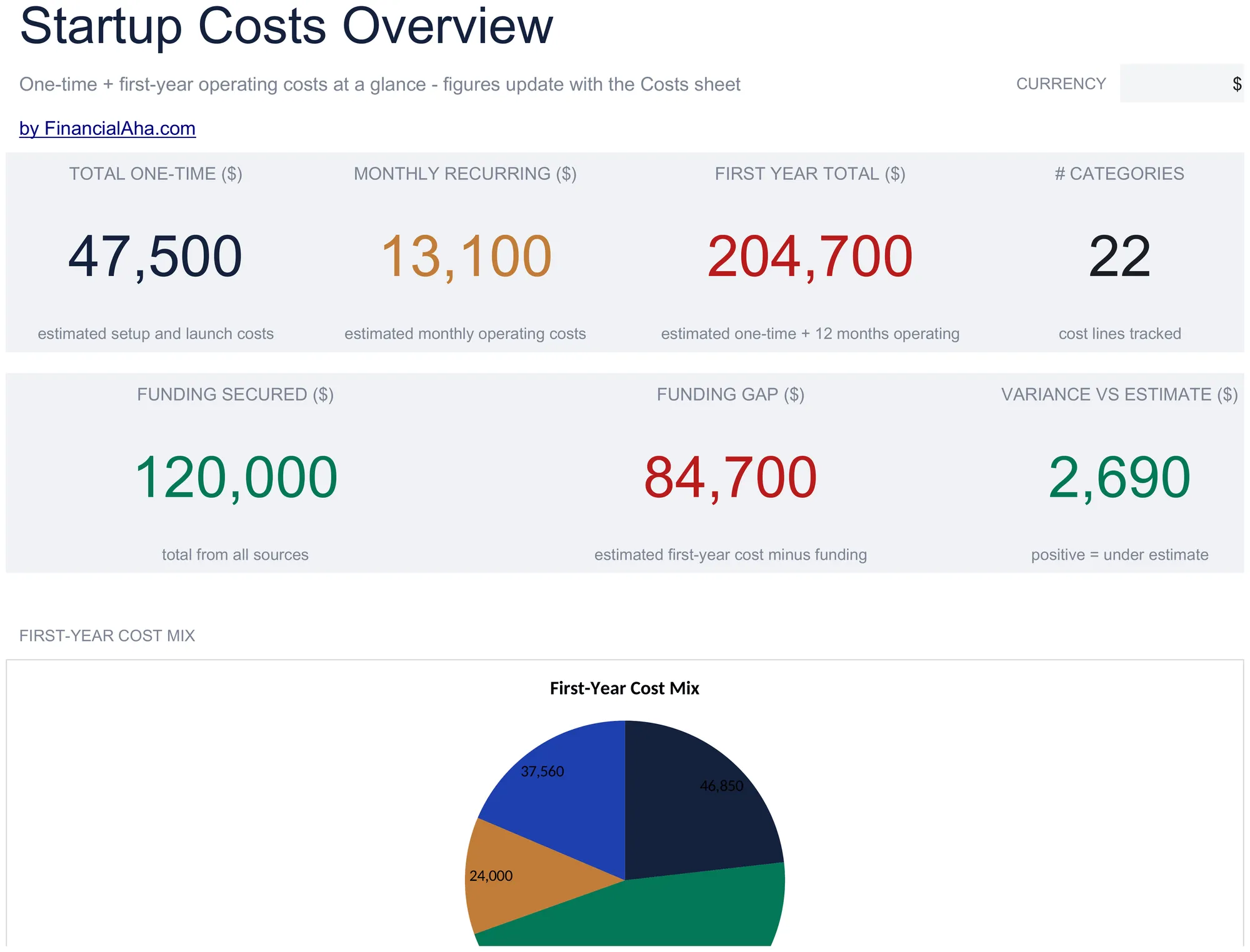 Essentials Startup Costs spreadsheet template - Google Sheets and Excel preview