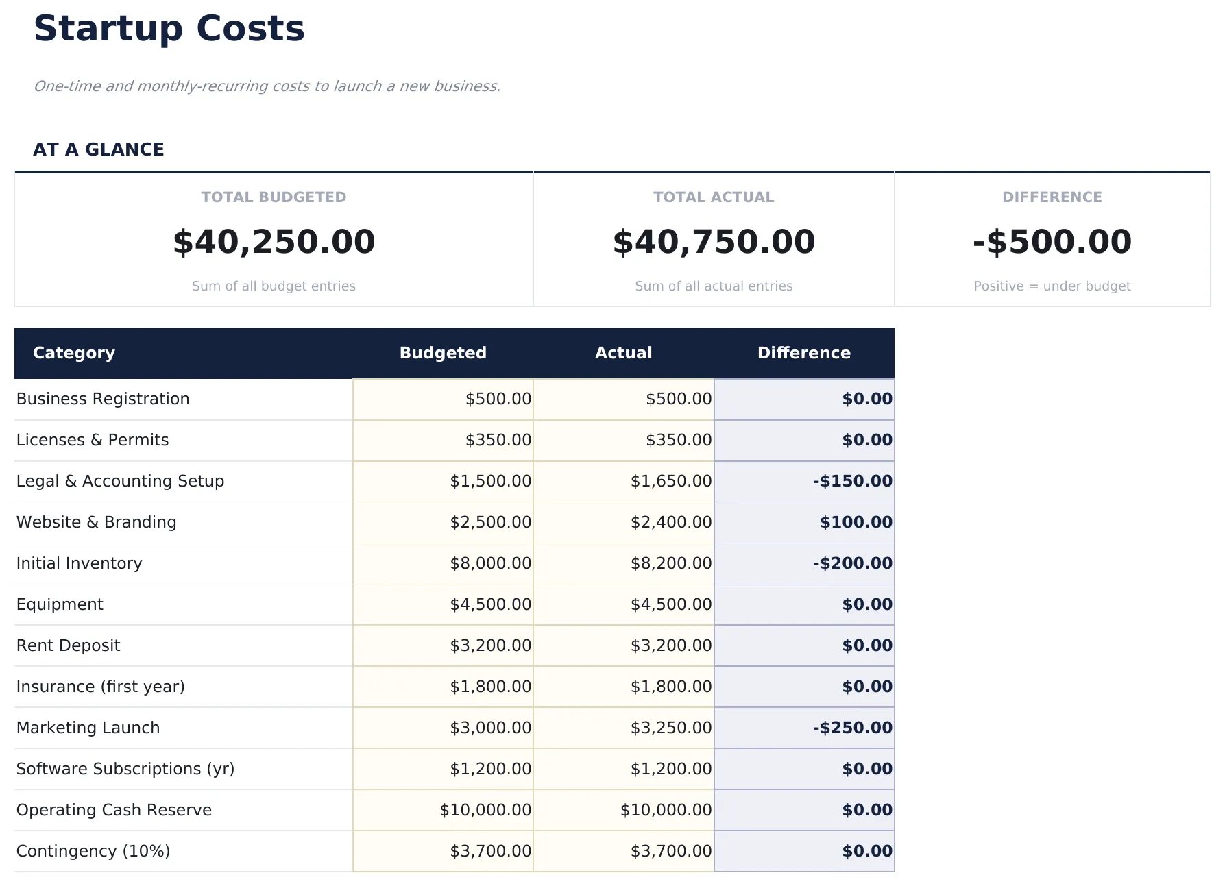 Startup Costs preview