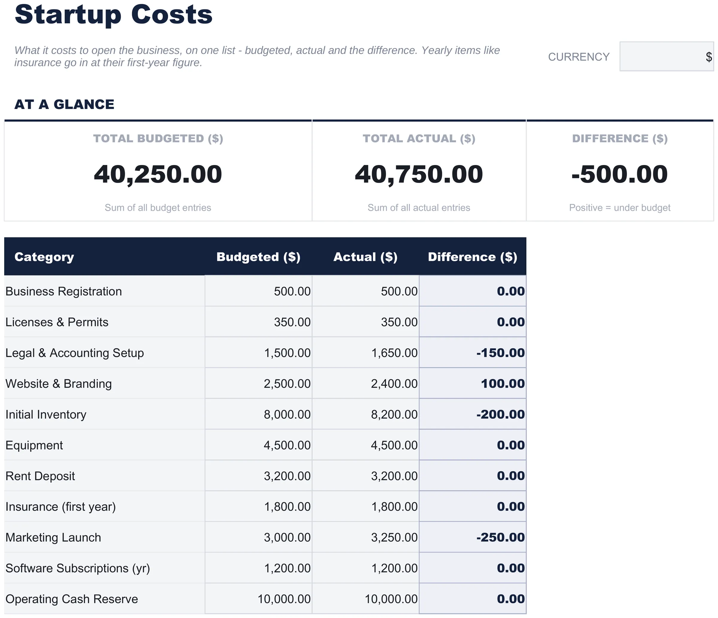 Free Startup Costs Spreadsheet Template for Google Sheets & Excel - dashboard preview