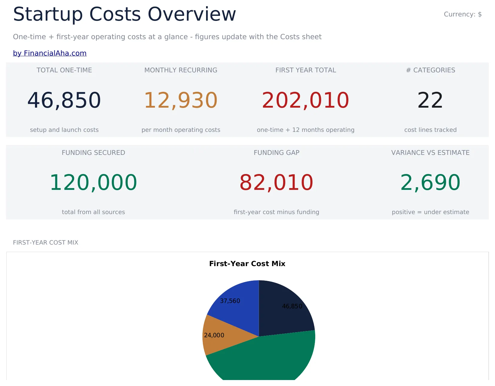 Startup Costs preview