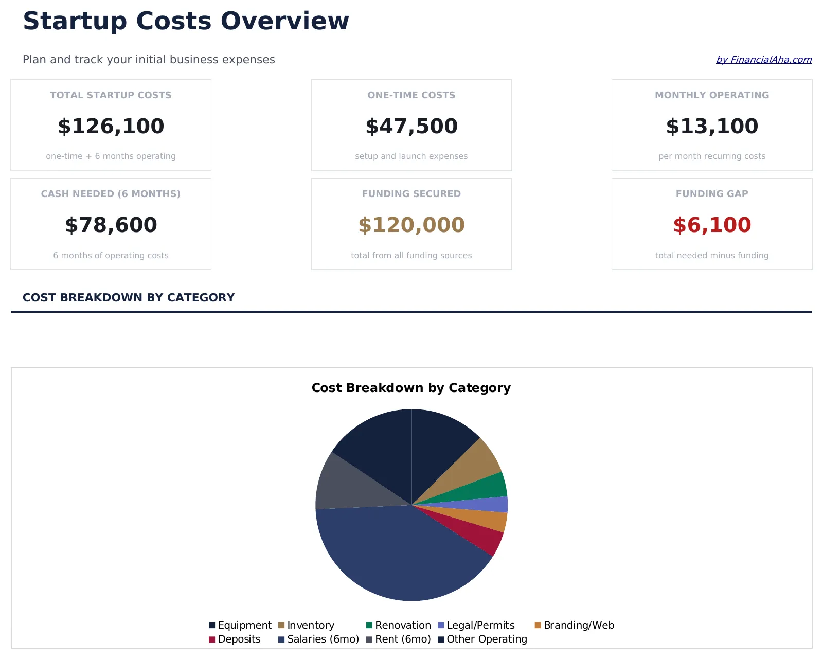 Startup Costs preview