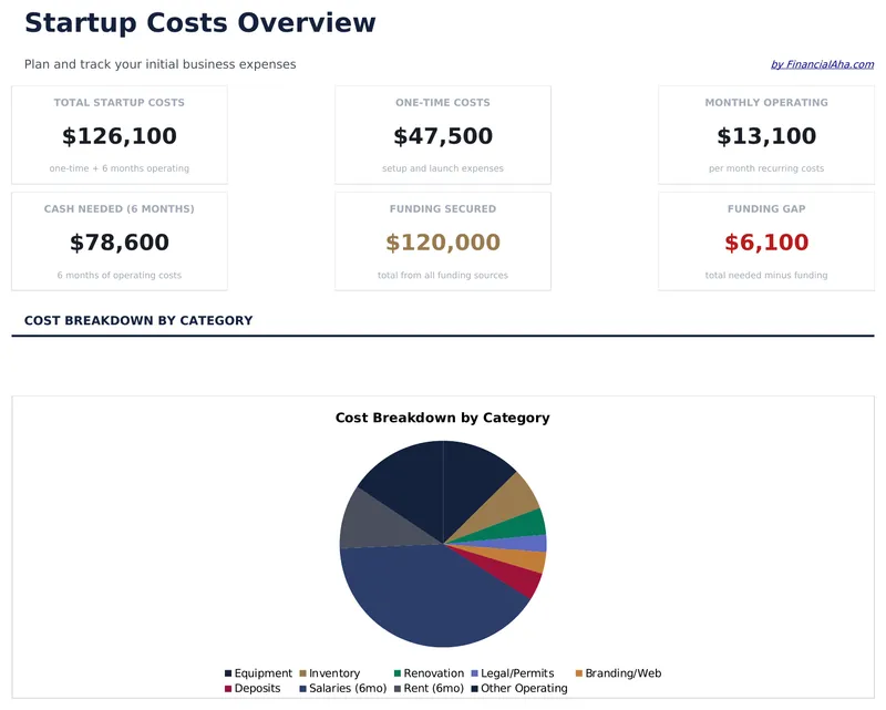 Startup Costs