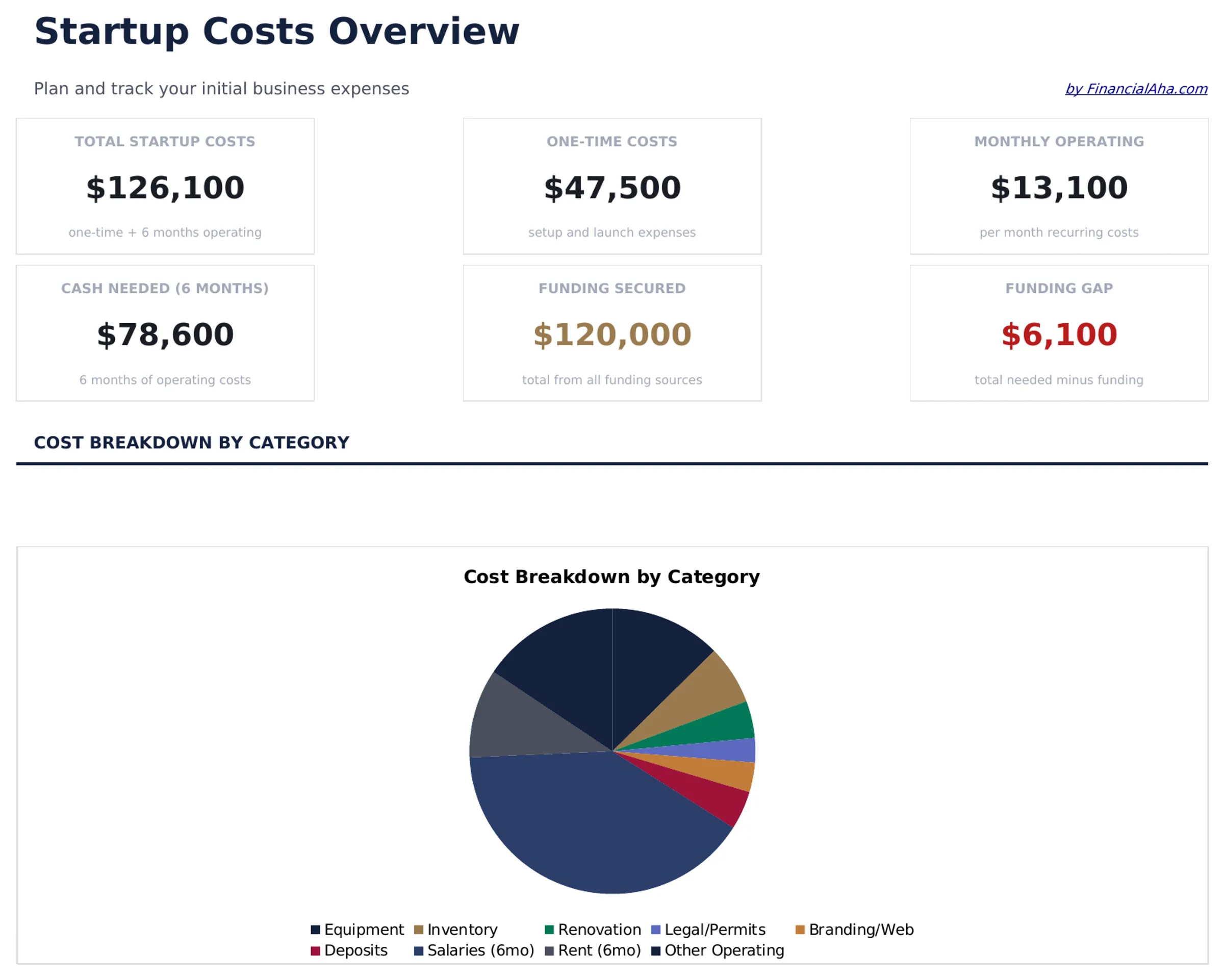 Startup Costs preview