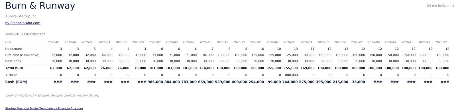 24-Month Burn and Runway Cash Schedule