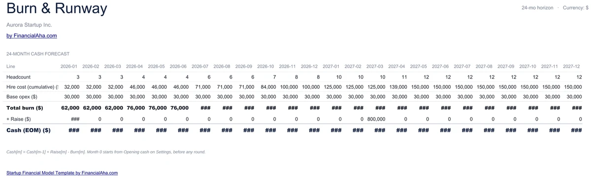 How Hiring Ramp Pressures Runway