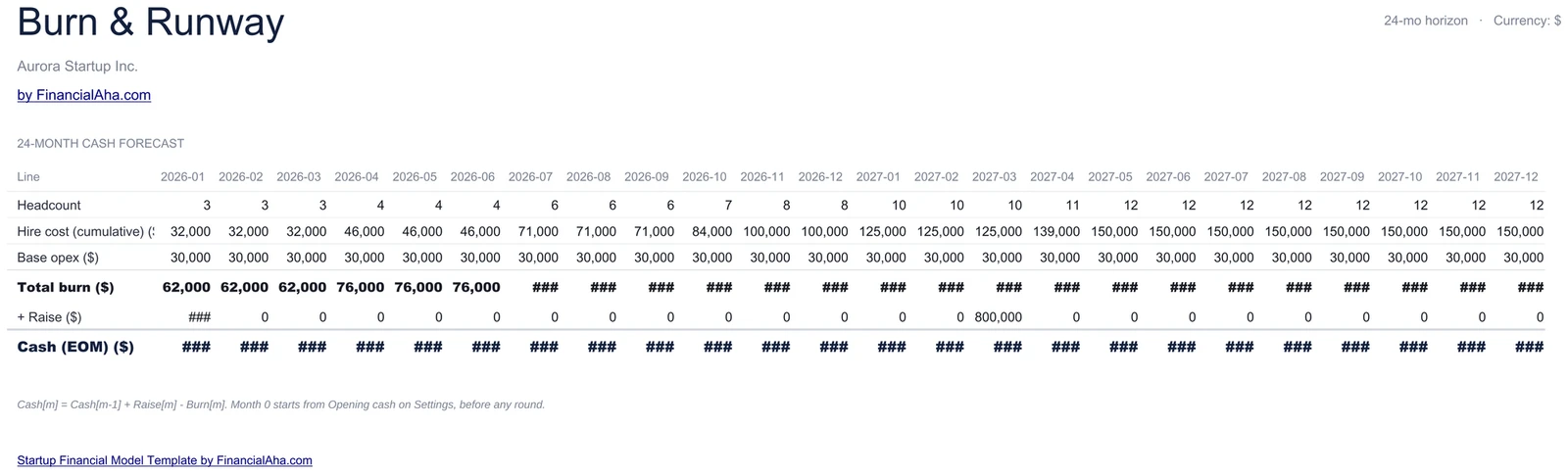 24-Month Burn and Runway Cash Schedule