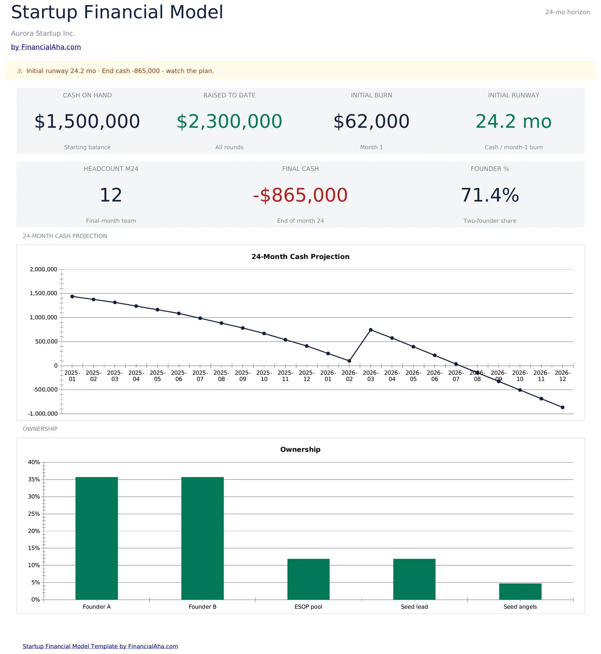 Startup Financial Model