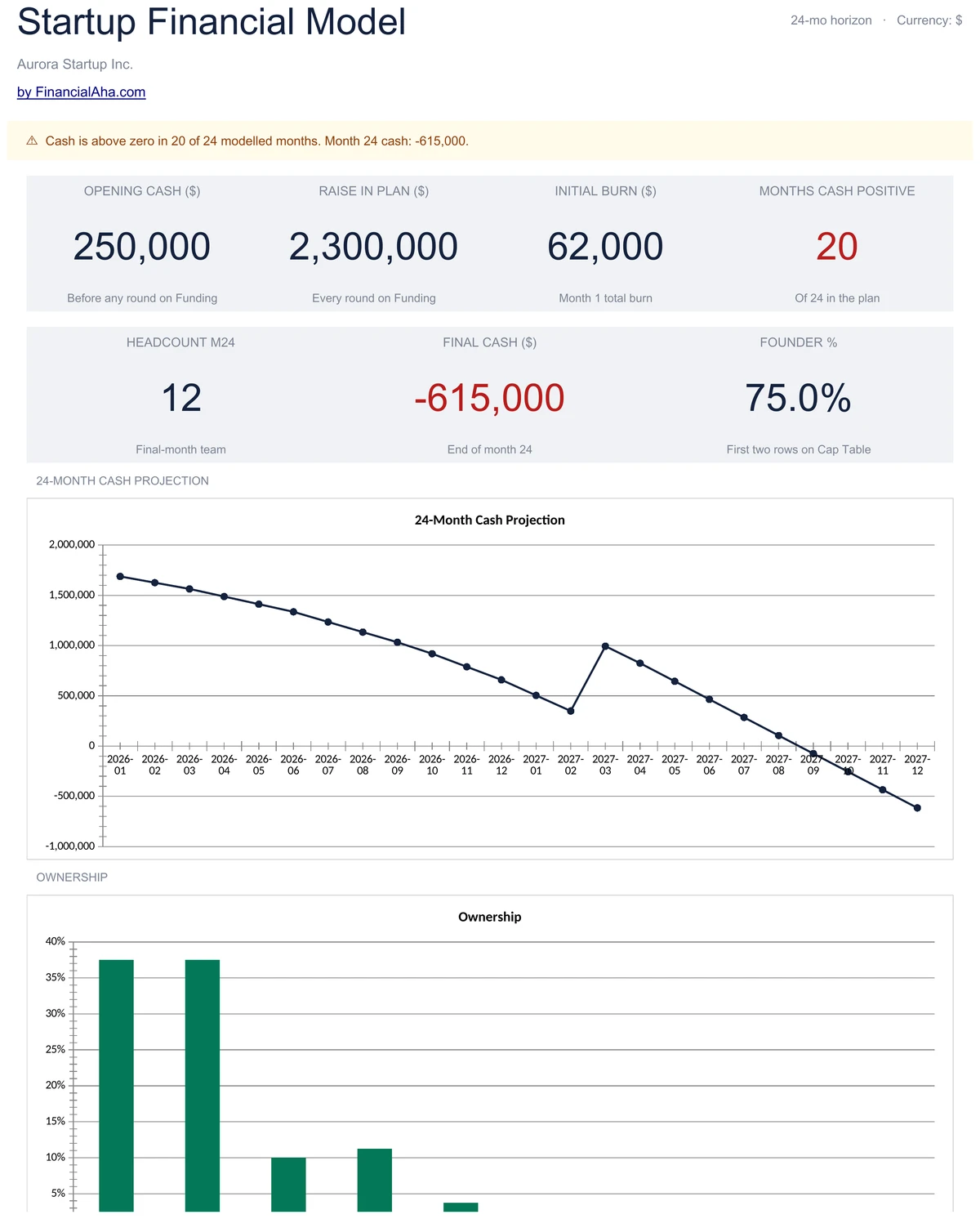 Startup Financial Model Dashboard