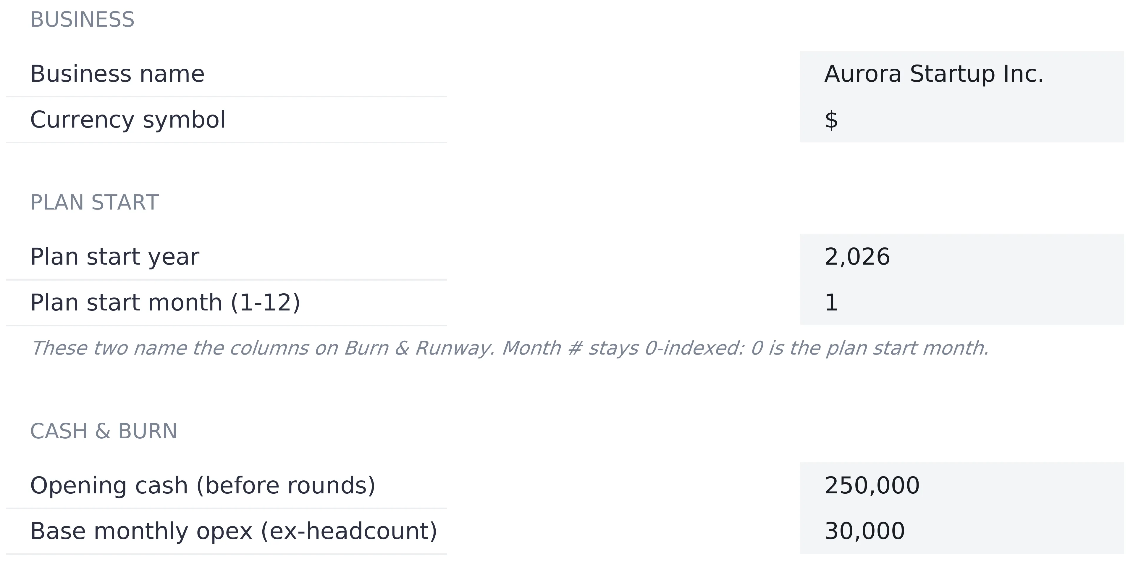 Startup Financial Model Settings sheet showing business name Aurora Startup Inc., currency symbol dollar, plan start year 2026, plan start month 1, opening cash 250,000 before rounds, and base monthly opex excluding headcount of 30,000.