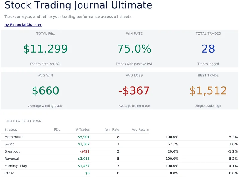 Stock Trading Journal Ultimate preview