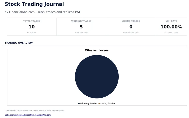 Stock Trading Journal