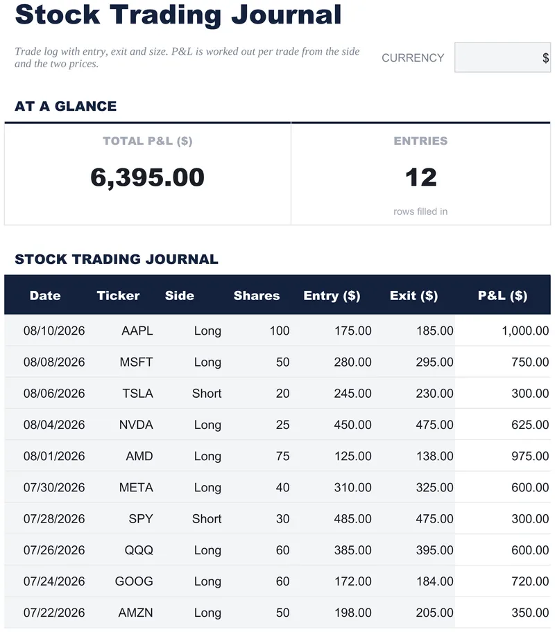 Giornale di Trading Azionario