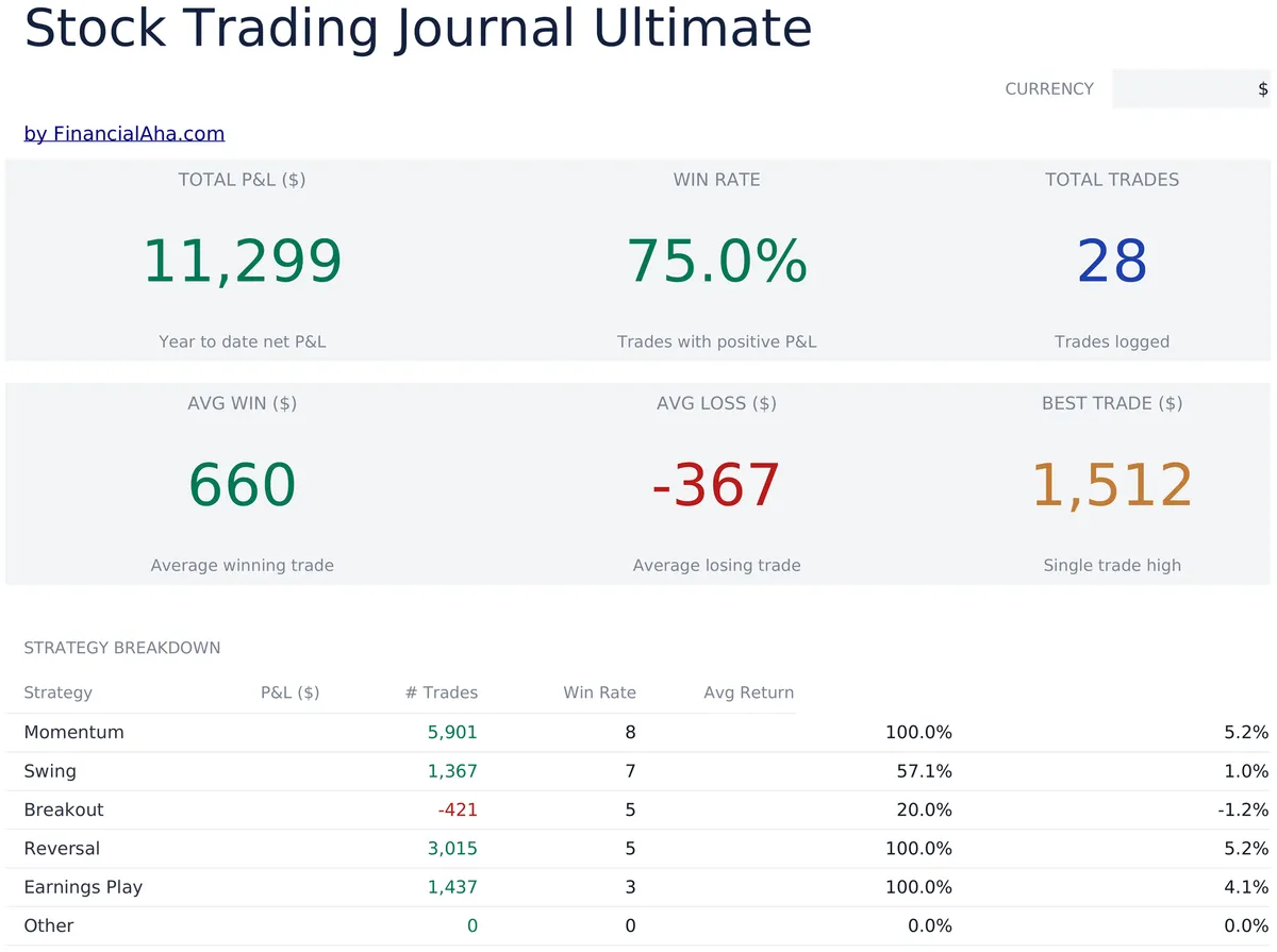Stock Trading Journal Ultimate