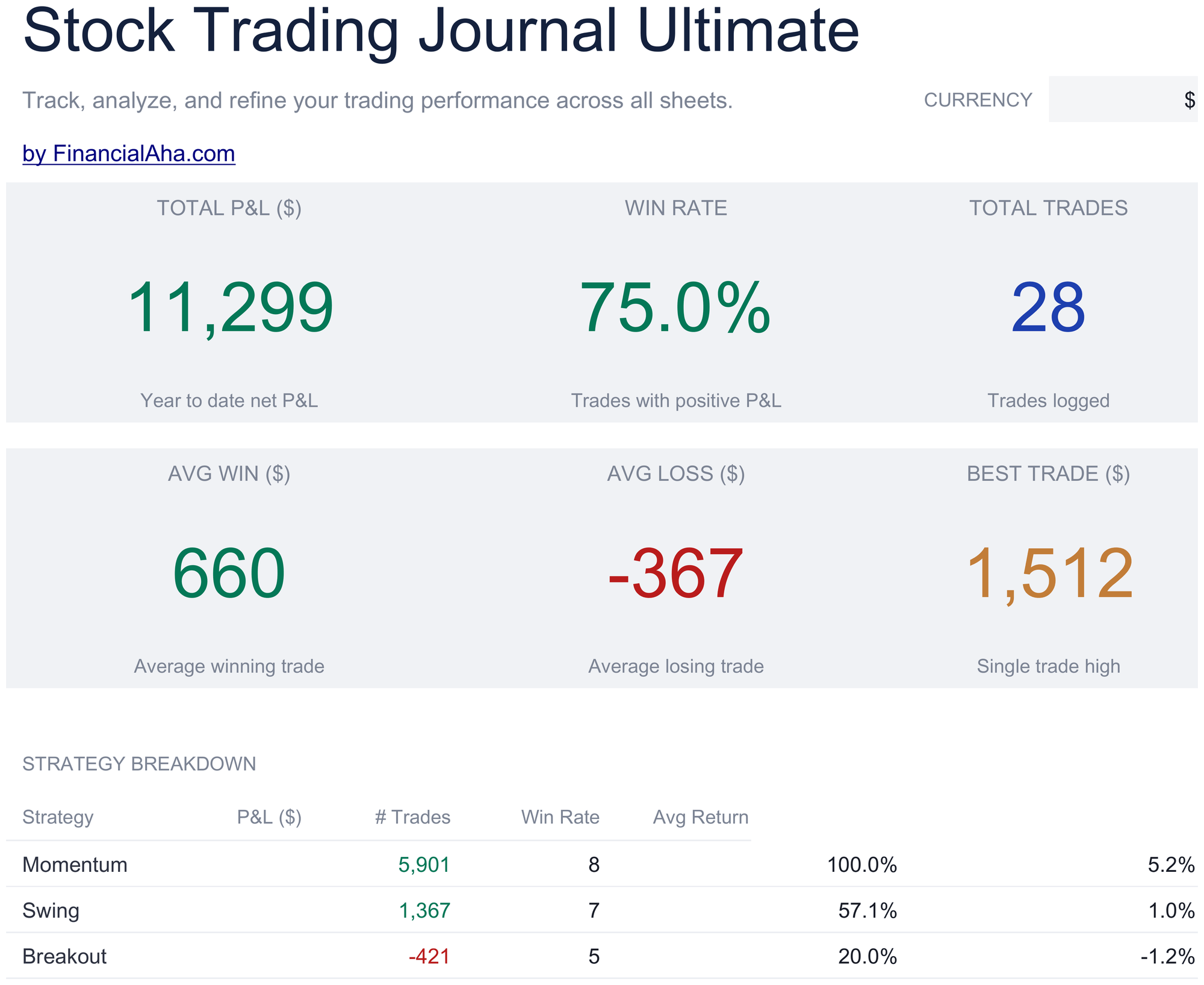 Ultimate Stock Trading Journal spreadsheet template preview