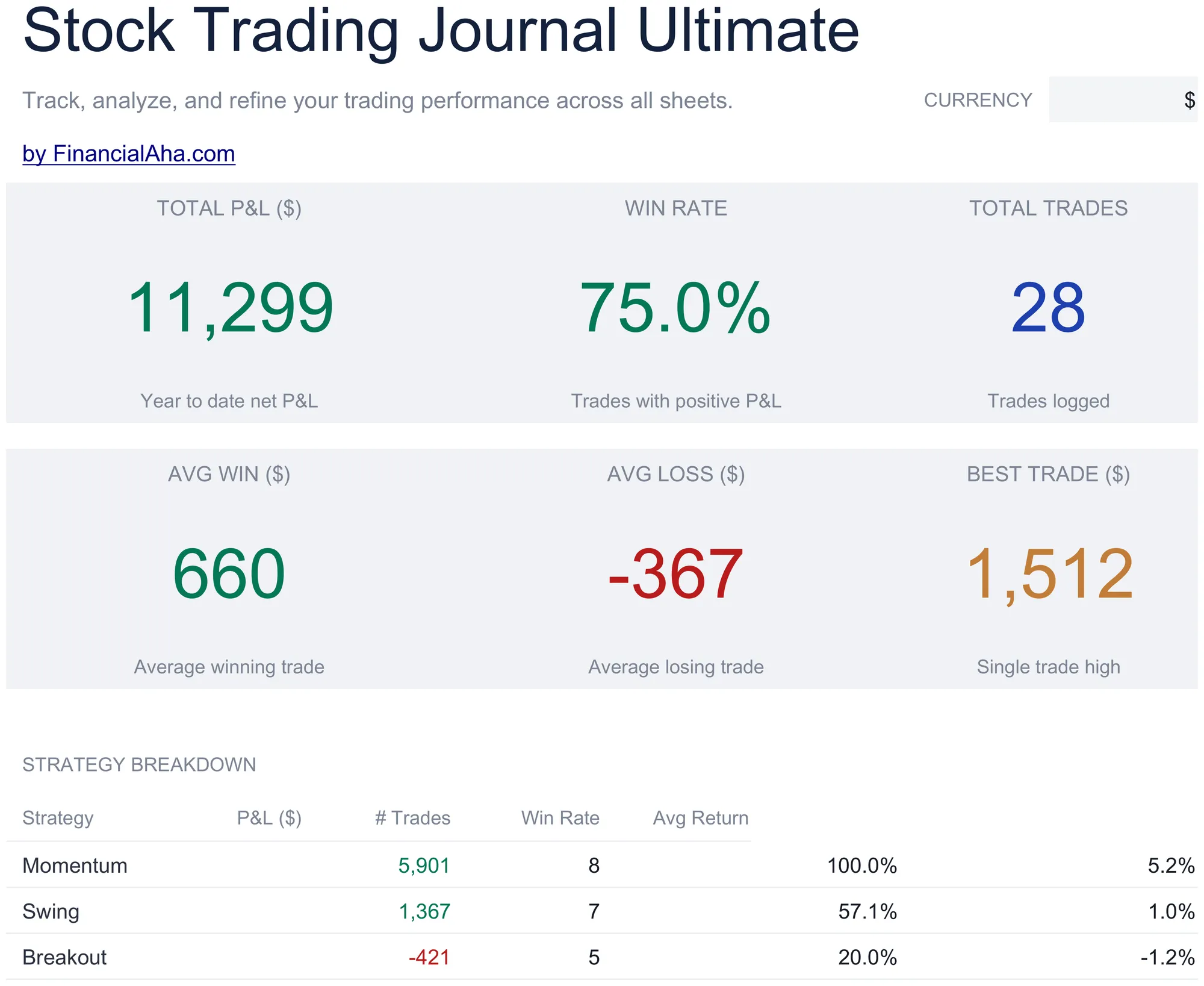 Stock Trading Journal Spreadsheet Template - Ultimate version for Google Sheets and Excel