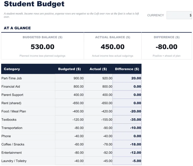 Student Budget