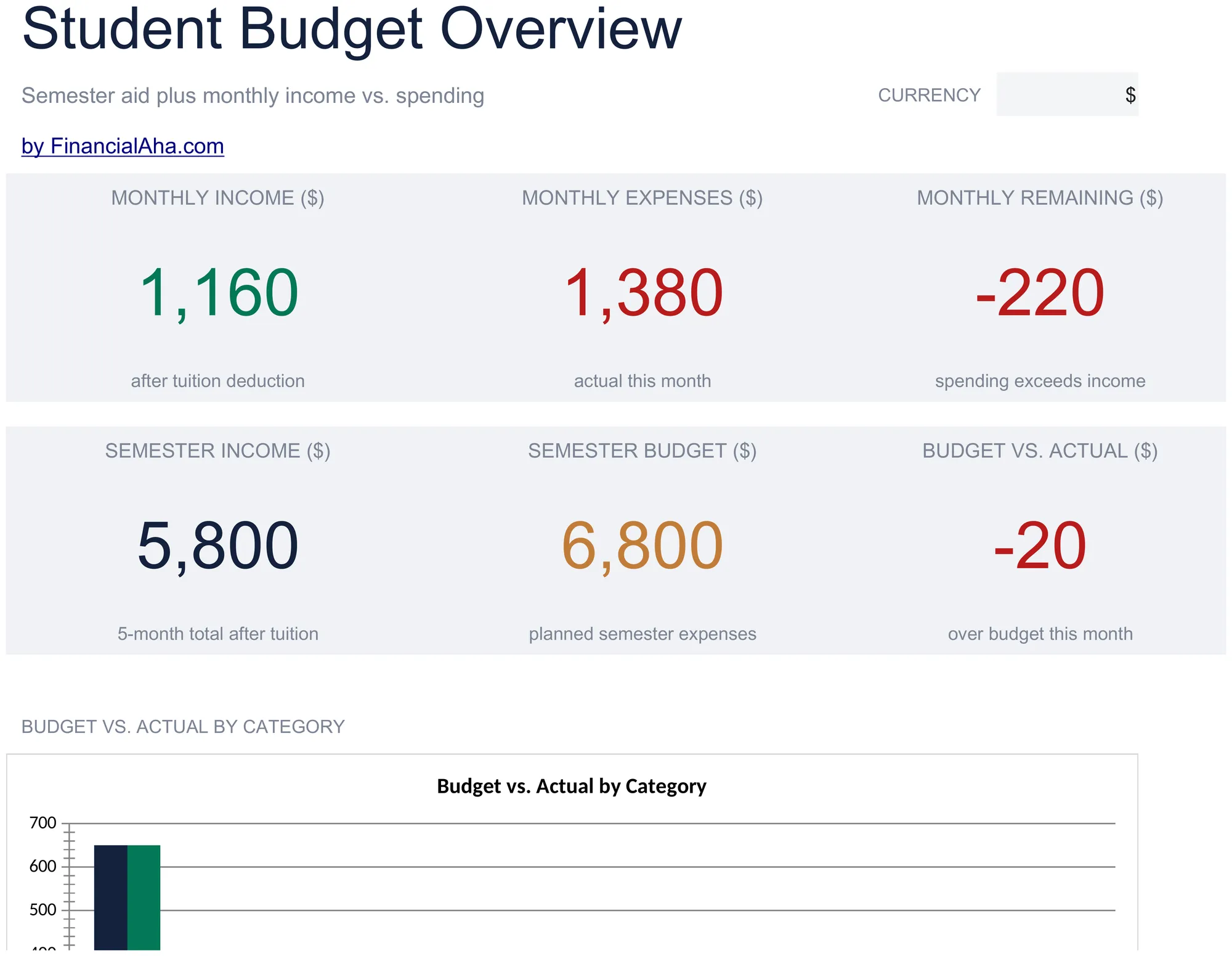 Essentials Studentenbudget Tabellenvorlage - Vorschau für Google Sheets und Excel