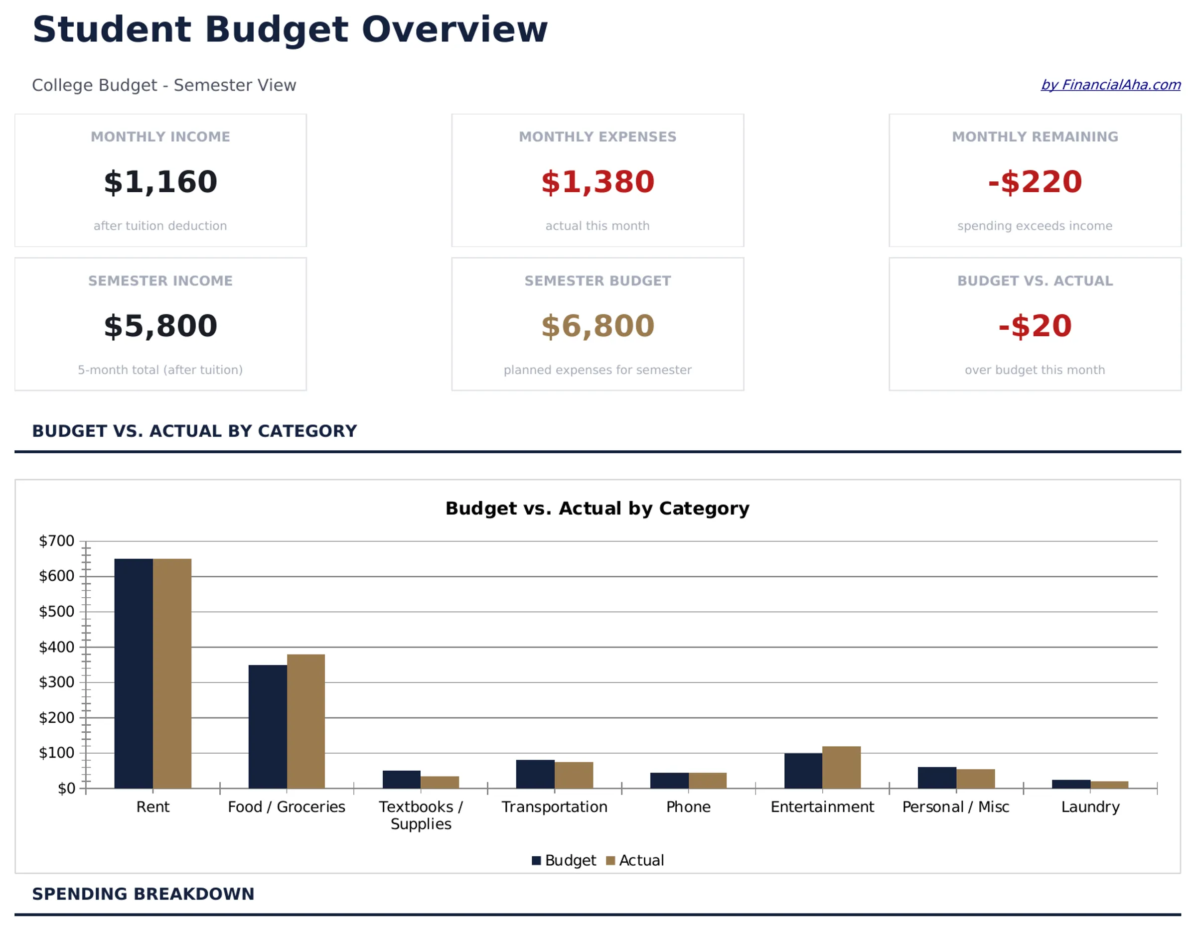 Student Budget preview
